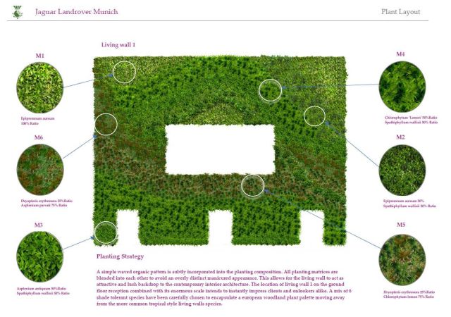 living wall carnaby street london